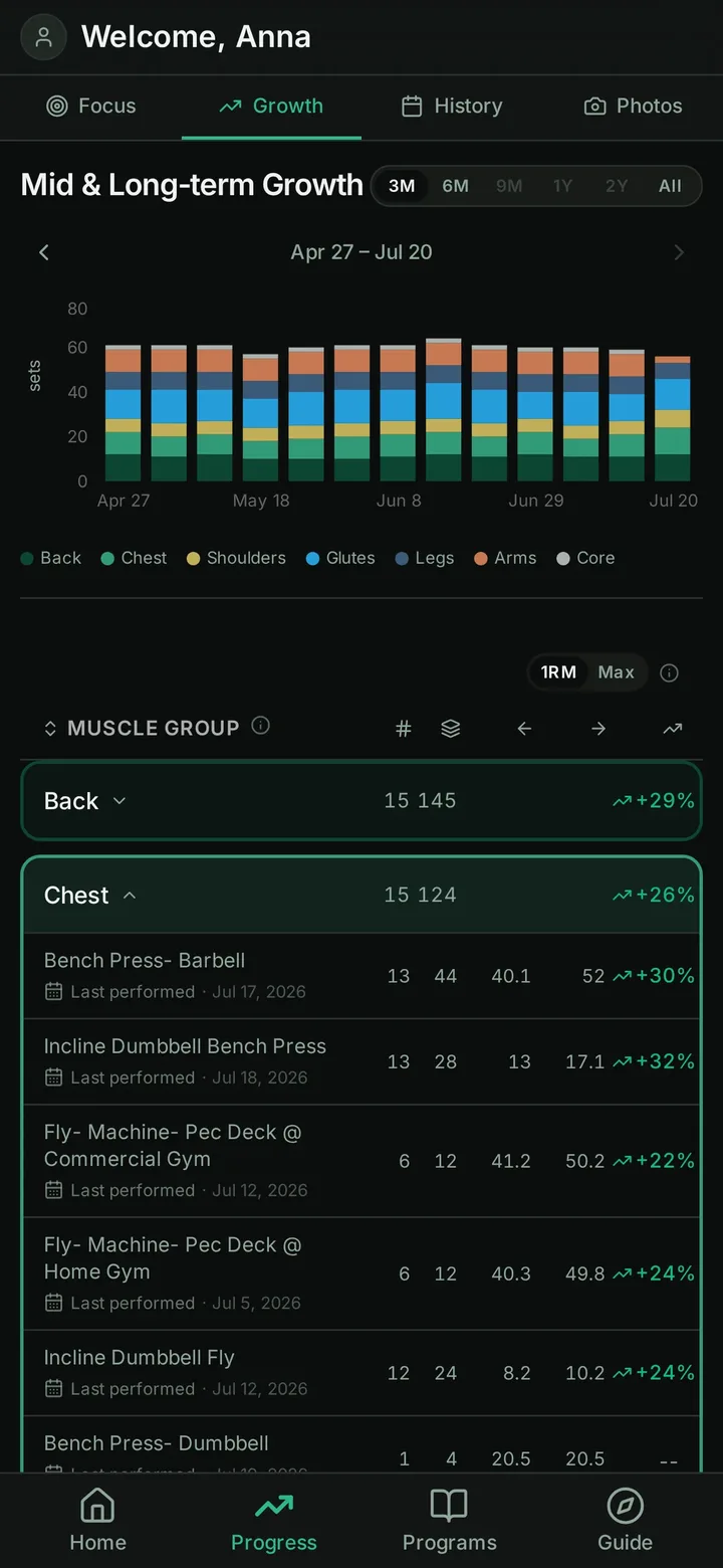Growth screen: per-muscle and per-exercise strength trends over months